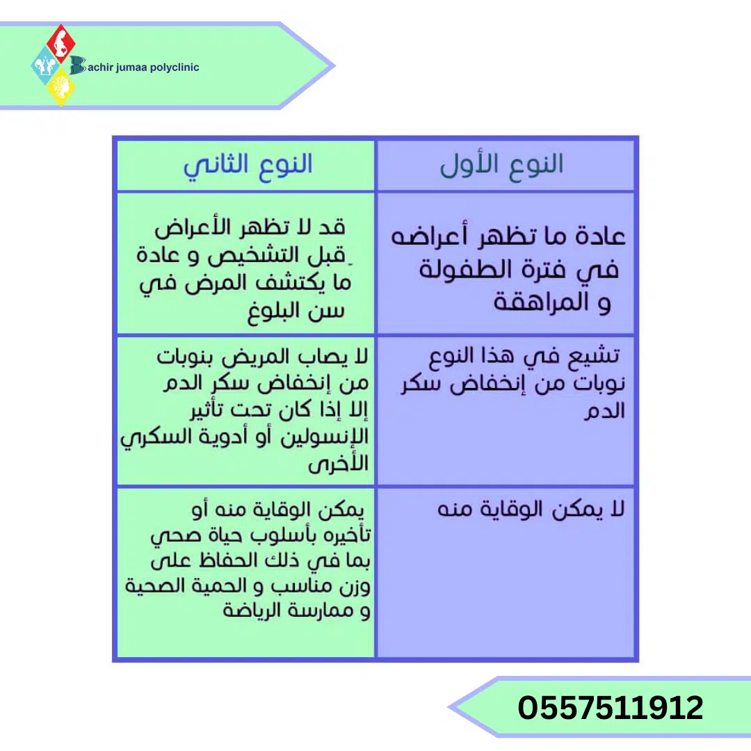 علاج السكري