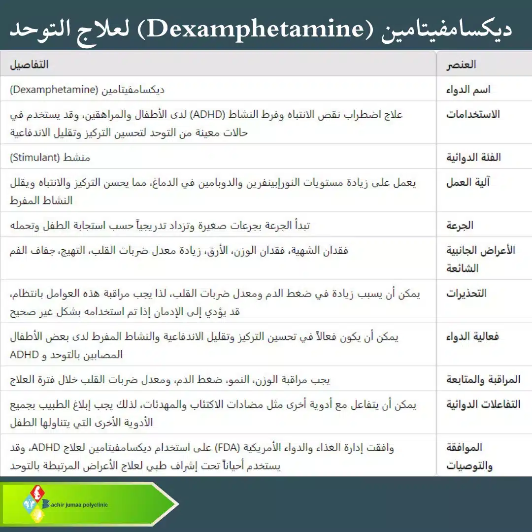 ديكسامفيتامين (Dexamphetamine)