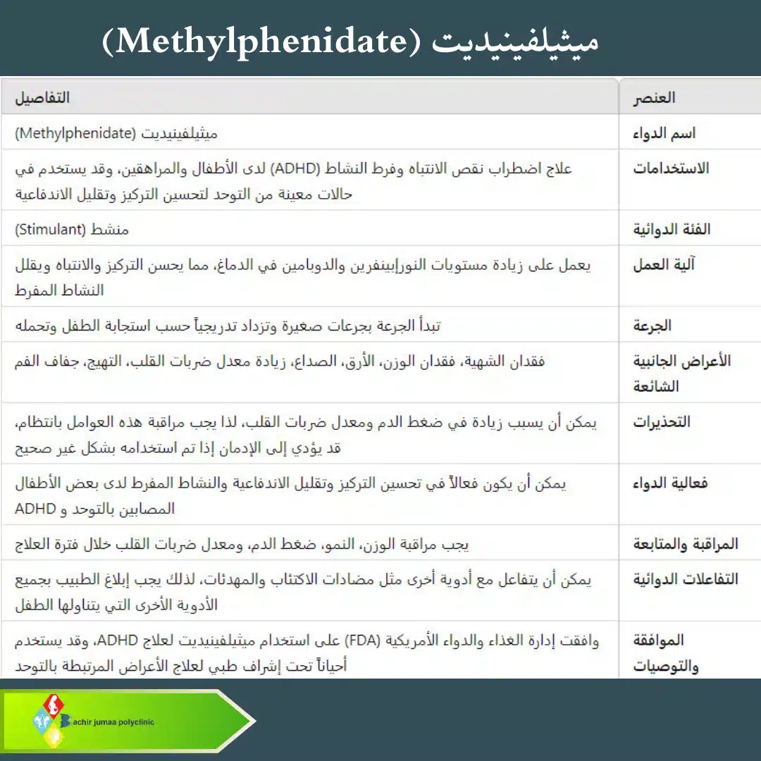 ميثيلفينيديت (Methylphenidate)
