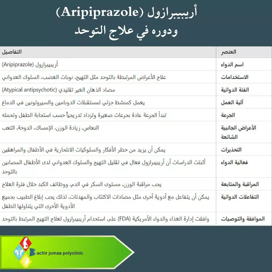 أريبيبرازول (Aripiprazole) ودوره في علاج التوحد