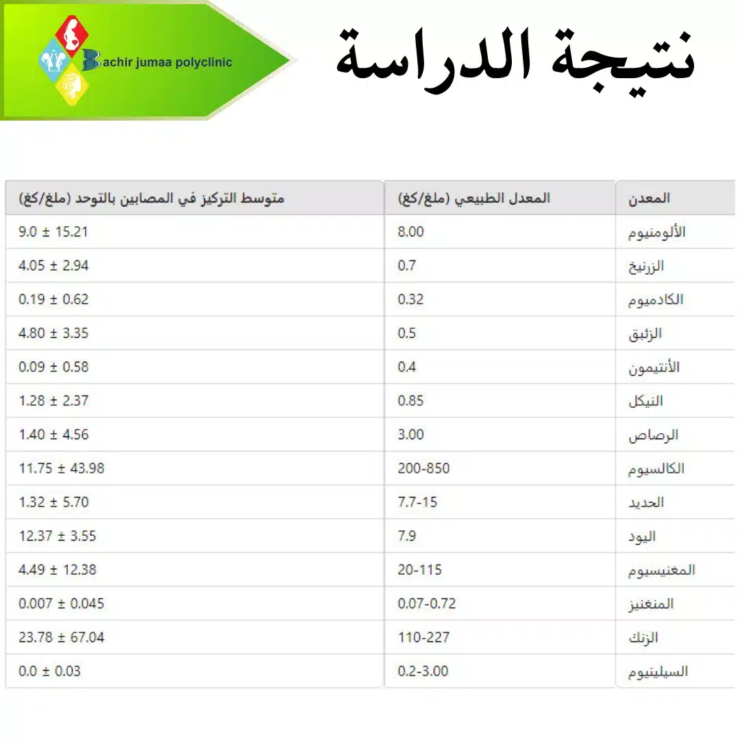 تشخيص التوحد عند الاطفال