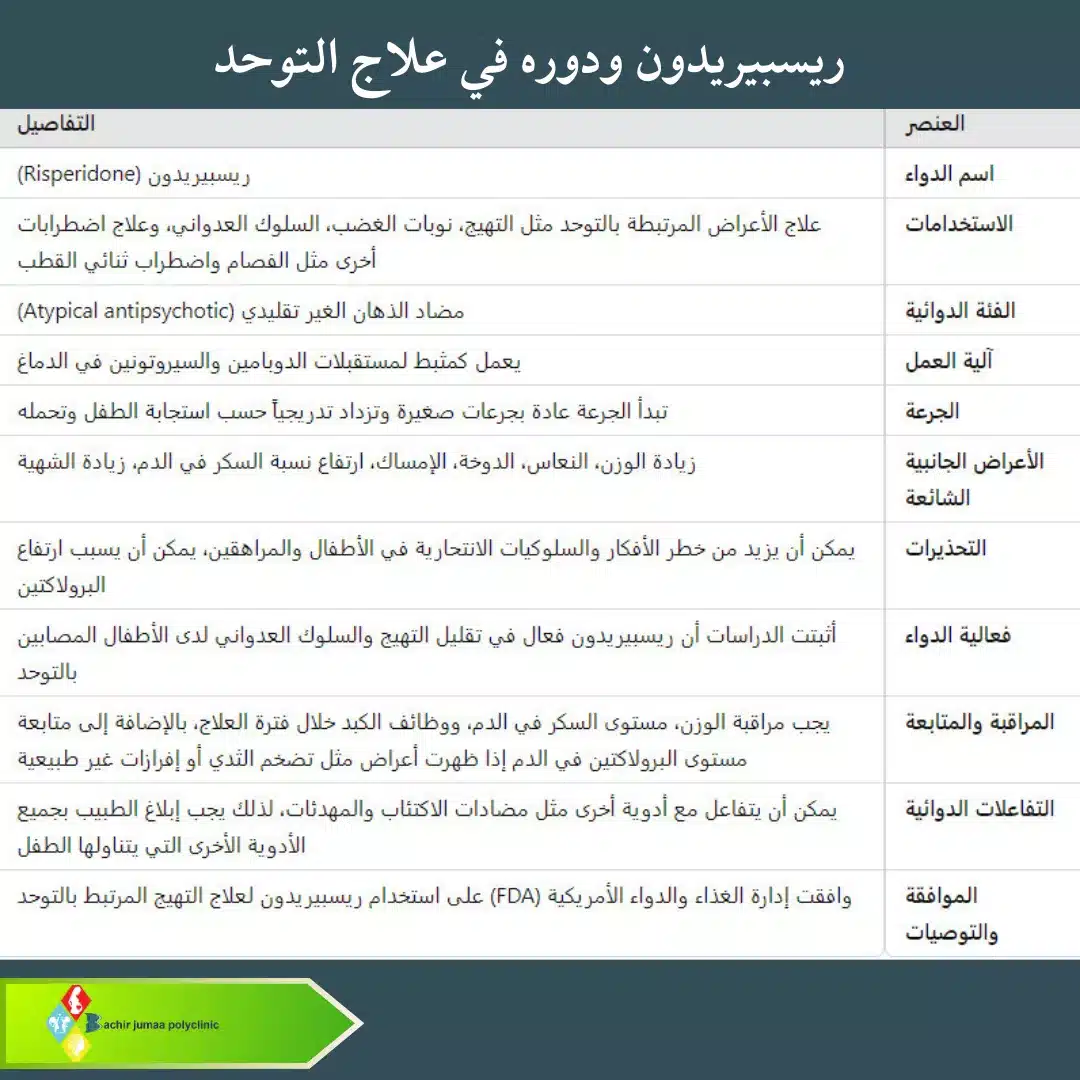 ريسبيريدون ودوره في علاج التوحد